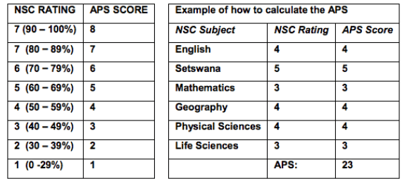  Calculate NWU APS