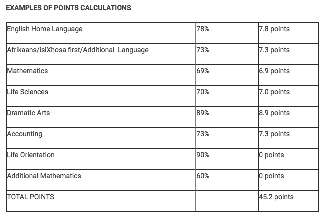  Calculate Rhodes University APS