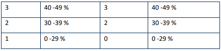  Calculate UFH APS – UFH APS Score Calculator