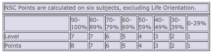 Calculate DUT APS