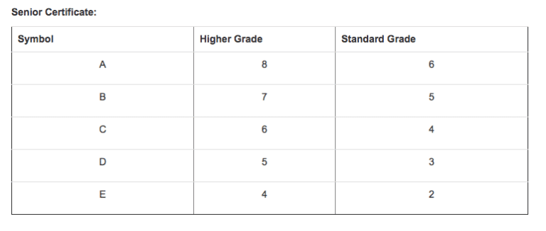 Calculate MUT APS