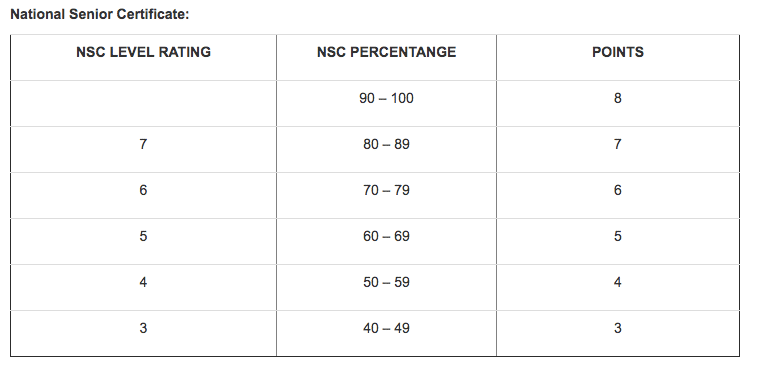 Calculate MUT APS