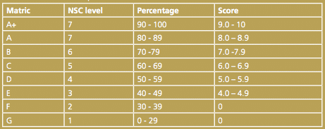 Calculate Univen APS