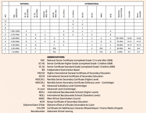 Calculate UJ APS