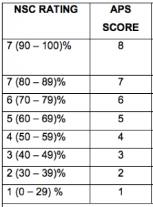 Calculate Unizulu Aps