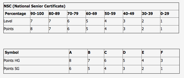 Calculate WSU APS