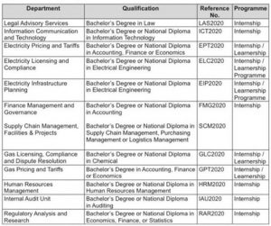 National Energy Regulators of South Africa (Nersa): Learnerships and Internships 2020