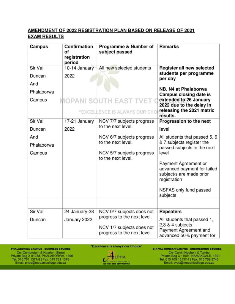 Mopani TVET College Begins 2022 Registrations